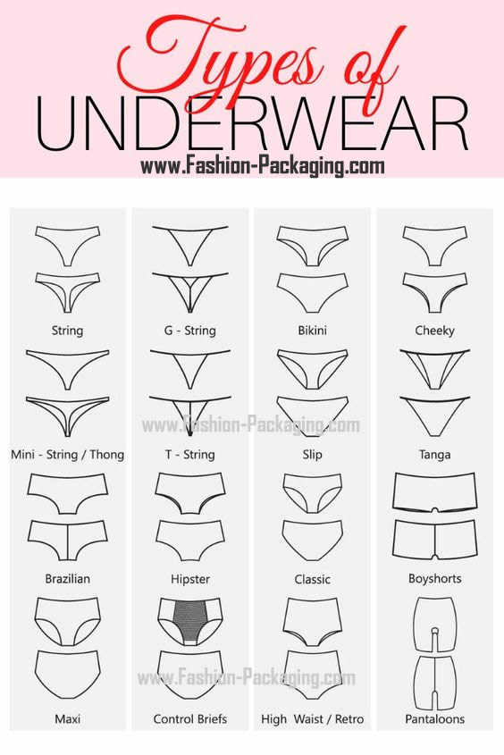 Types of Underwear: A Brief Guide